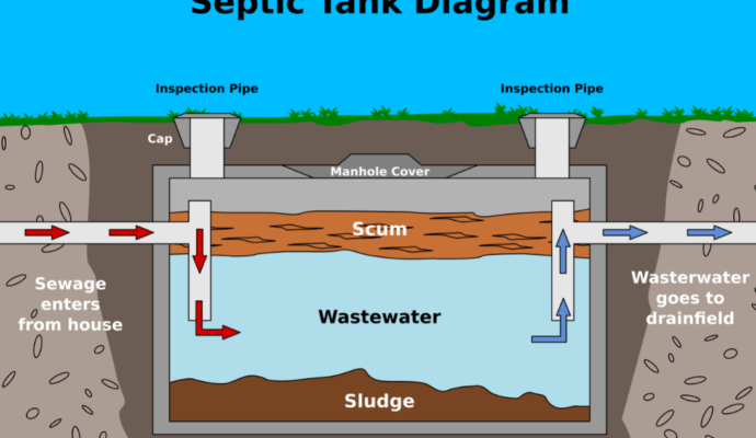 How septic tank works-Palm Beach County’s Septic Tank Repair, Installation, & Pumping Service Experts-We offer Septic Service & Repairs, Septic Tank Installations, Septic Tank Cleaning, Commercial, Septic System, Drain Cleaning, Line Snaking, Portable Toilet, Grease Trap Pumping & Cleaning, Septic Tank Pumping, Sewage Pump, Sewer Line Repair, Septic Tank Replacement, Septic Maintenance, Sewer Line Replacement, Porta Potty Rentals