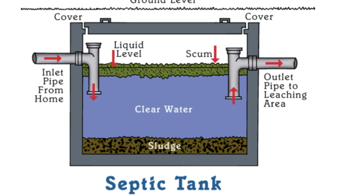 Septic tank operation-Palm Beach County’s Septic Tank Repair, Installation, & Pumping Service Experts-We offer Septic Service & Repairs, Septic Tank Installations, Septic Tank Cleaning, Commercial, Septic System, Drain Cleaning, Line Snaking, Portable Toilet, Grease Trap Pumping & Cleaning, Septic Tank Pumping, Sewage Pump, Sewer Line Repair, Septic Tank Replacement, Septic Maintenance, Sewer Line Replacement, Porta Potty Rentals